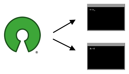 Open source to binaries